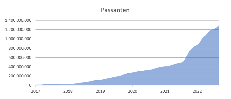 Passanten